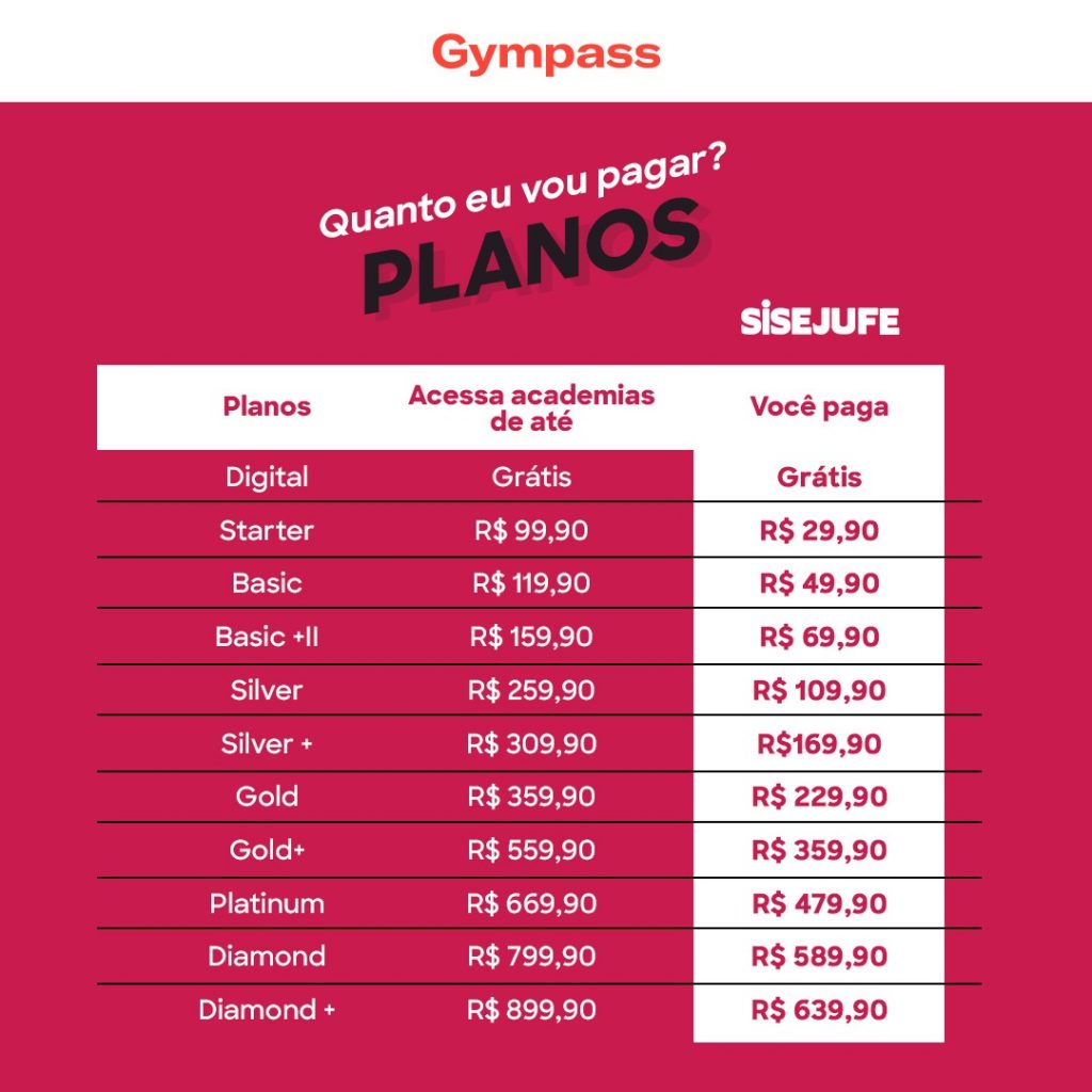 Gympass lança Plano Free para os associados da ANAFE - Anafe