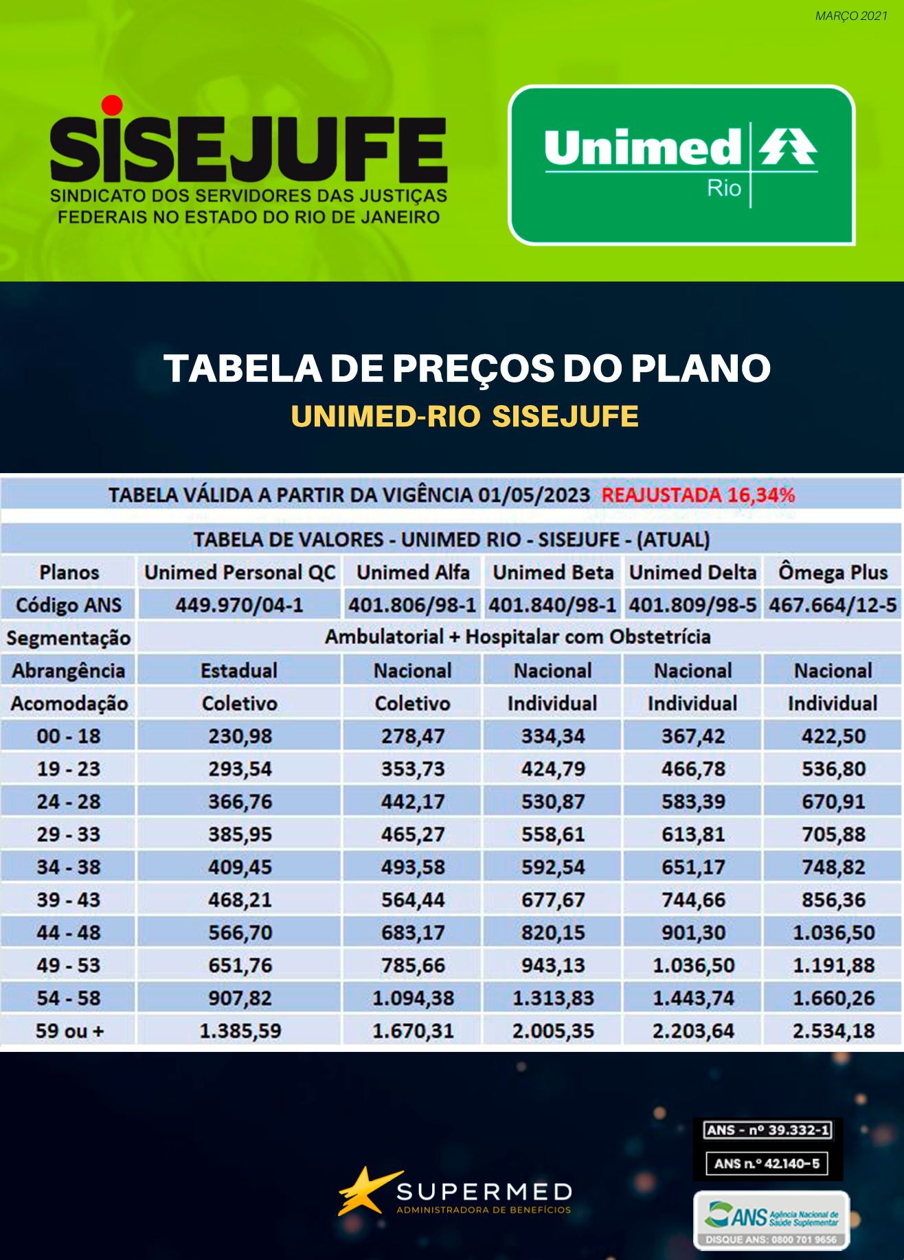 Unimed Rio - Oficial Planos de Saúde